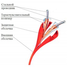 Извещатель пожарный тепловой линейный (термокабель) ИП104 