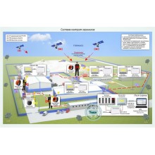 Система контроля охраны Типовое решение: ОПС-071