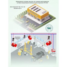 Автономная система защиты автосервсиов от пожаров Типовое решение: СП-010